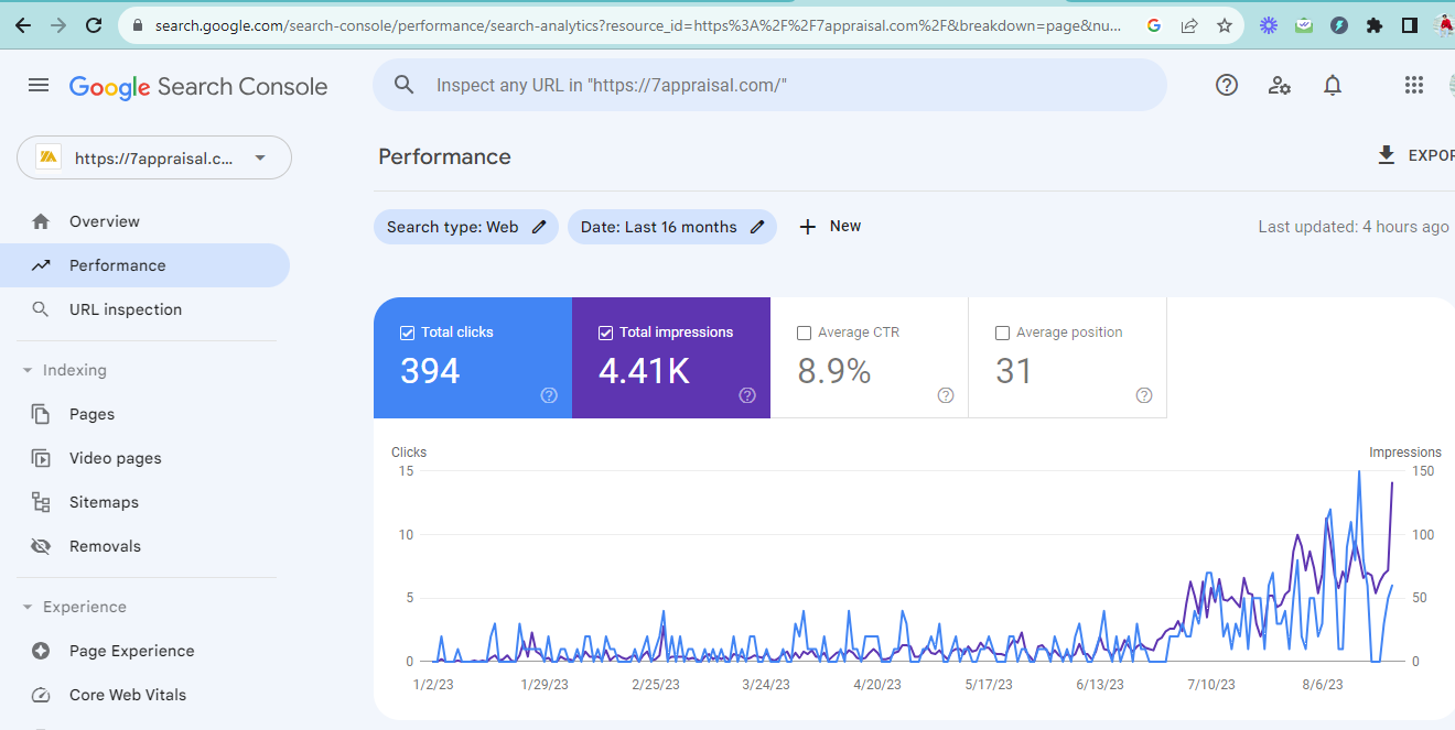 SEO Growth Seven Appraisal