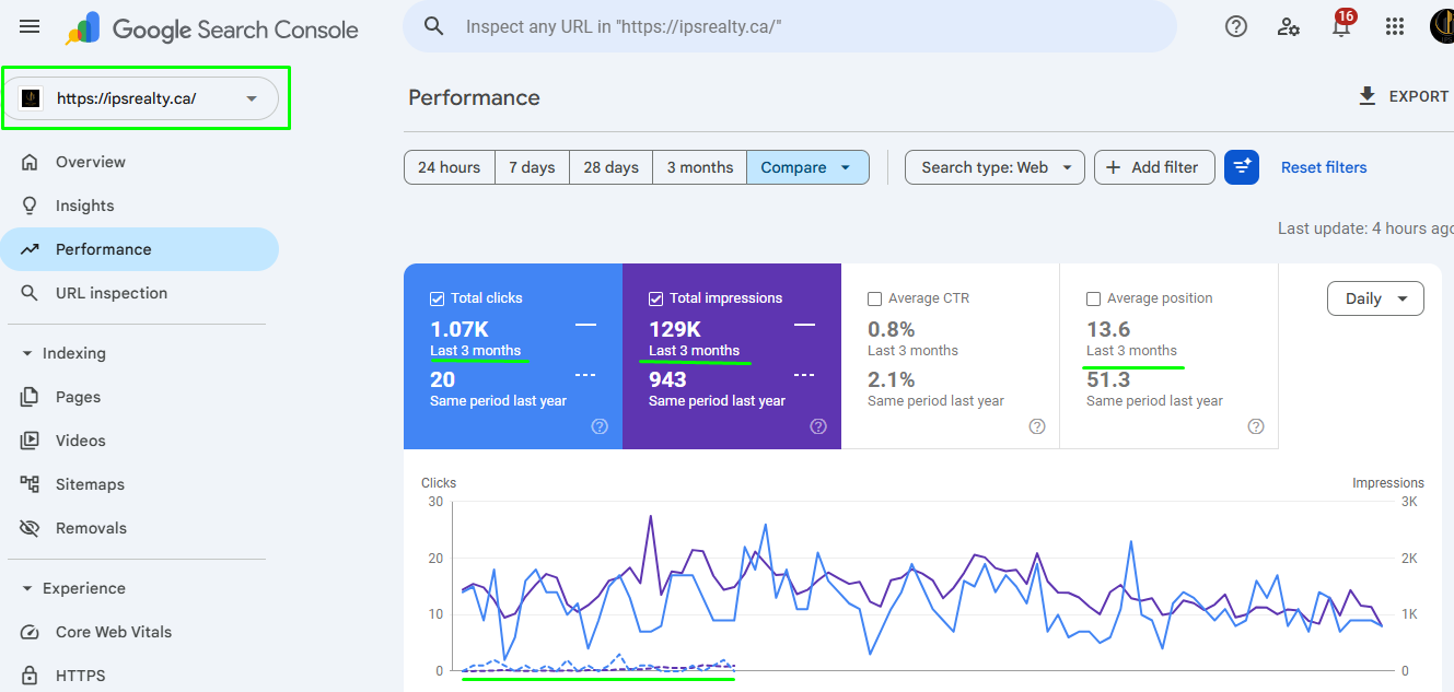IPS Google Search Console traffic comparison showing organic growth